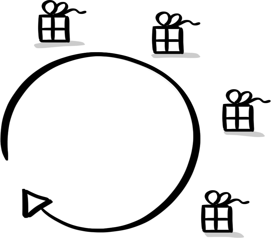 Iterative Entwicklung