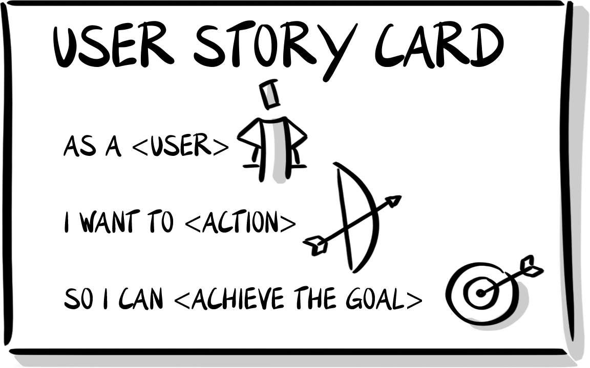Example of a User Story Card