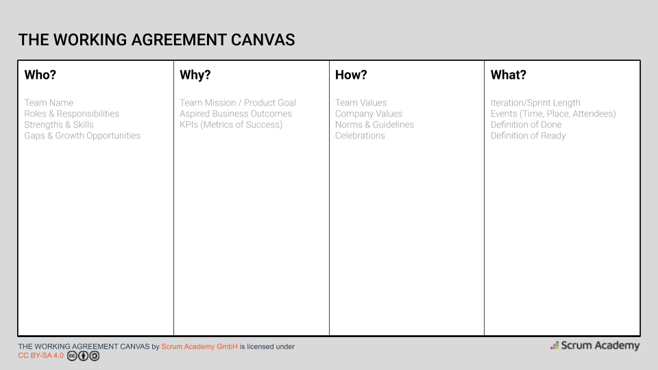 Eine Vorlage für Arbeitsvereinbarungen / Working Agreement Canvas