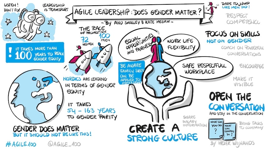 Gender Parity in Agile Leadership