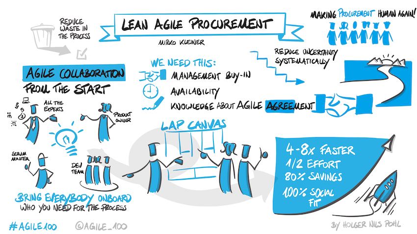 Lean-Agile Procurement