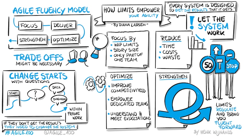 How Limits Empower your Agility