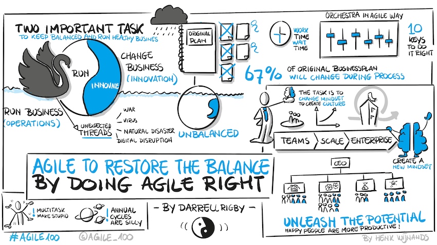 Doing Agile Right - Agile Transformation without Chaos