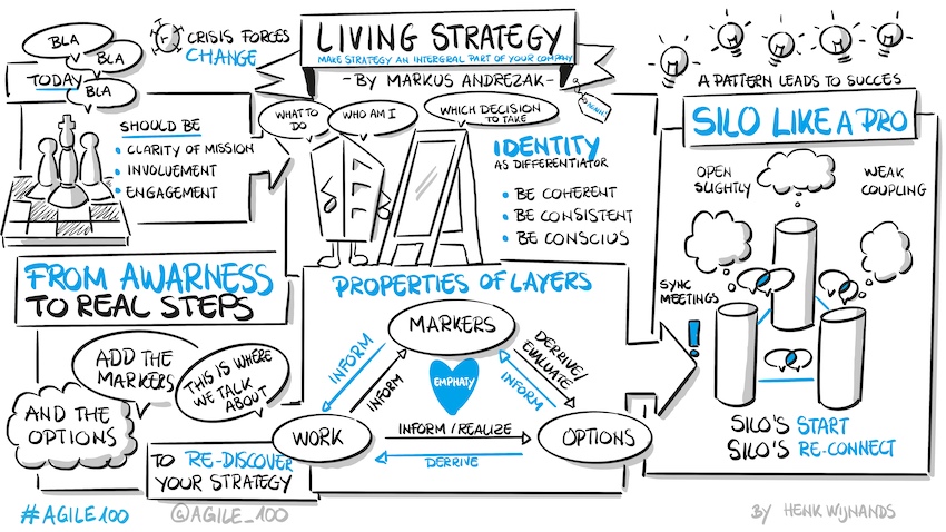 Living Strategy Markus Andrezak