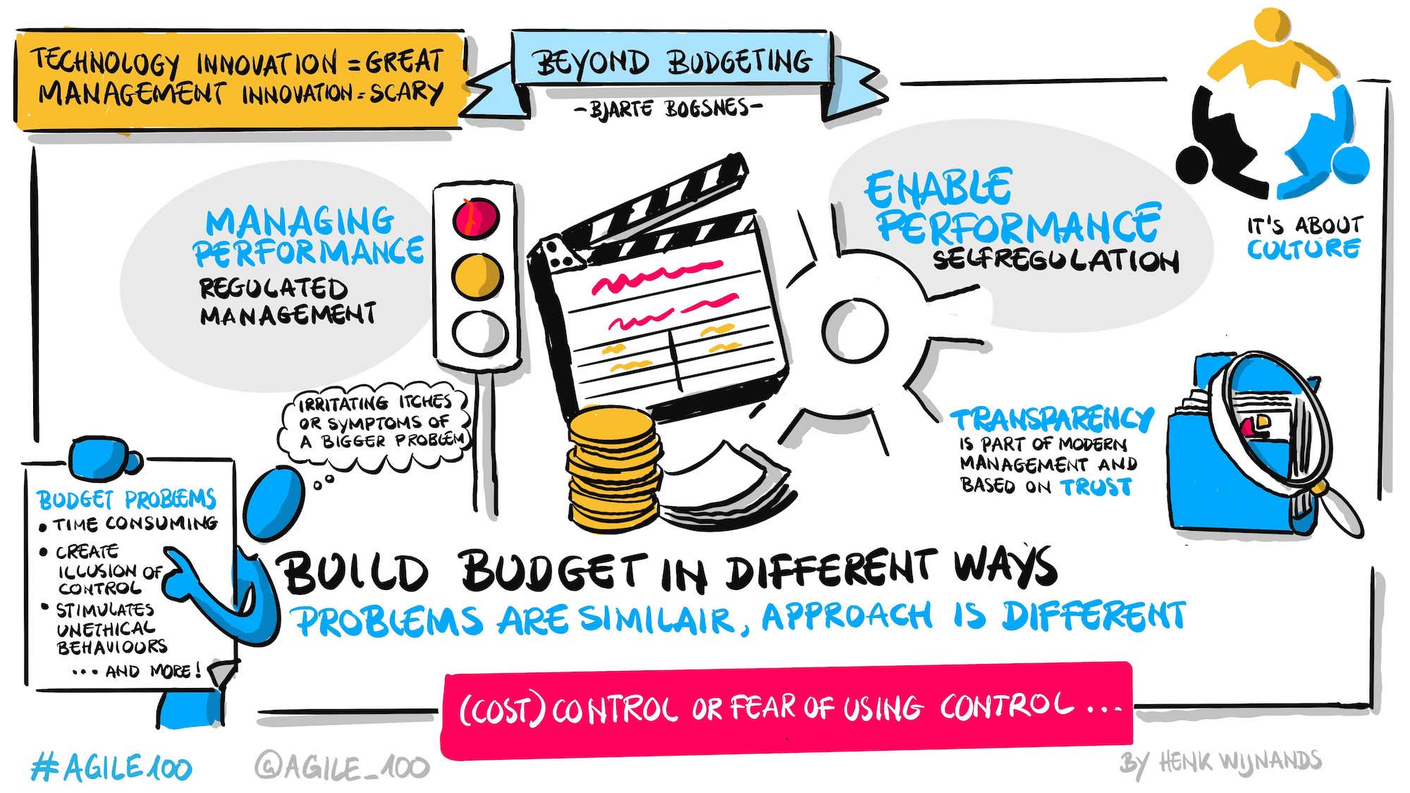 Beyond Budgeting visual from the agile100