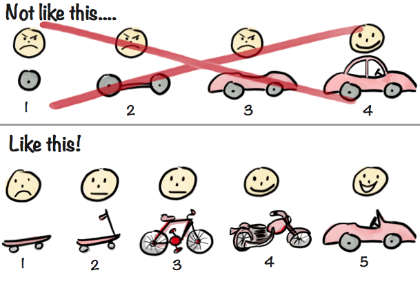 Das Minimum Viable Product in Scrum
