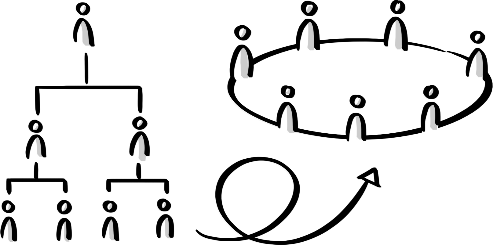 So kann eine Hierarchie von Product Ownern in großen Projekten mit mehreren Scrum-Teams aussehen
