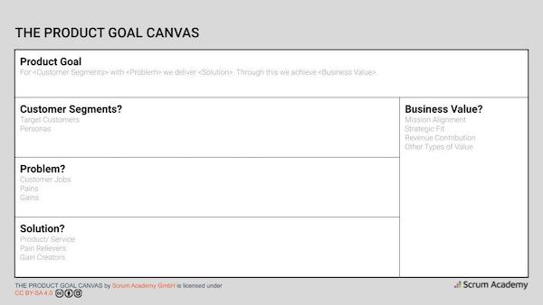 Working With The Product Goal Canvas Agile Academy