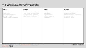 Working Agreement Canvas der Scrum Academy